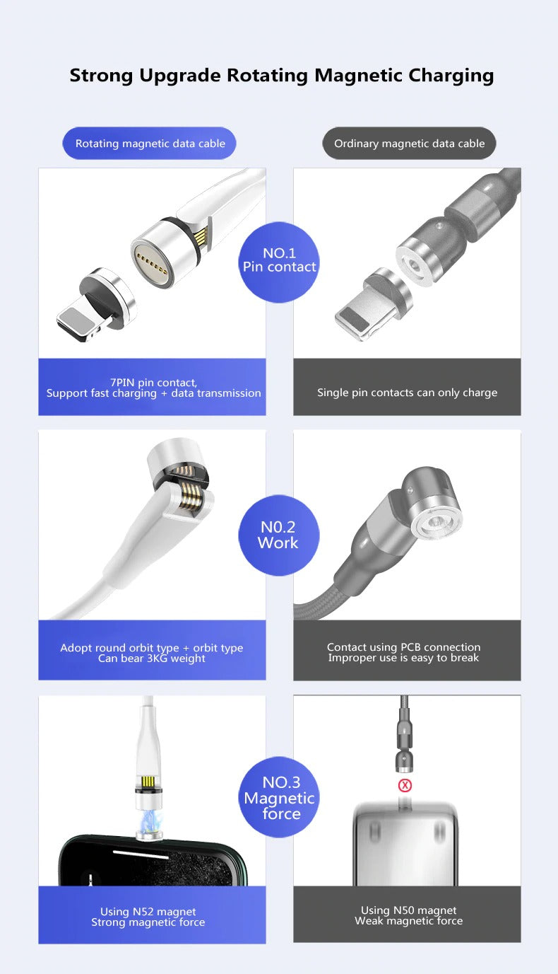 AzaTech Original 540° Rotating Magnetic 3A Fast Charging Cable